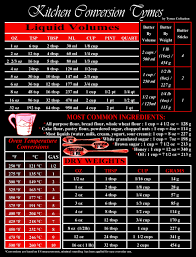 25% off with code zazsaletoday. Magnetic Kitchen Conversion Chart 8 X 10 5 Waterproof Refrigerator Magnet Convert Metric Imperial Weight Liquid Temperature For All Your Cooking Baking Needs Made In Usa Red Black Buy Online In