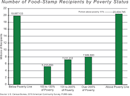 restoring a true safety net national affairs