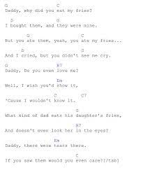 Fry Song Adventure Time Ukulele Chords Ukulele Songs Ukelele Chords Ukulele Chords