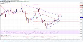 Bitcoin Gold Price Technical Analysis Btg Usd Preparing