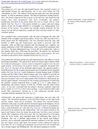 Research papers, in particular, may benefit from the addition of a table of contents. Clk Literature Review Subheadings Example Leadership Literature Review Essays