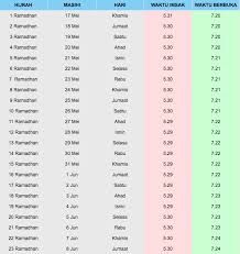 +2 menit untuk waktu ihtiyati (pengaman). Waktu Solat Zuhur Melaka