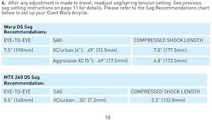 Table Of Contents Introduction Pg 4 Basic Terms Shock