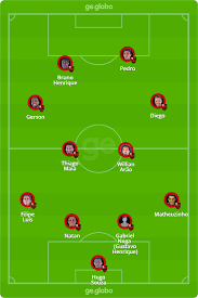 Neste domingo flamengo e ceará se enfrentam em jogo válido pela décima rodada do campeonato brasileiro, na cidade de fortaleza, a partir das 18h, na arena castelão. Flamengo X Sport Veja Onde Assistir Escalacoes Desfalques E Arbitragem Brasileirao Serie A Ge