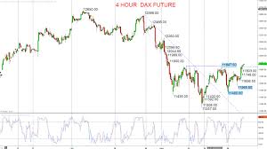 Inside Futures Relevant Trading Focused Information