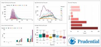 risk prediction in life insurance industry using supervised