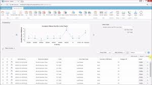 Charts And Graphs Inventory System