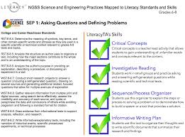 Ngss Literacyta To The Rescue Ways Of Learning Habits Of Mind Ngss Science
