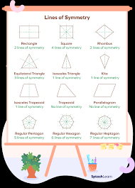 How Many Lines Of Symmetry Does An Isosceles Triangle Have? |  Homework.Study.Com