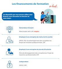 Check spelling or type a new query. Formation Financee Par La Region Formation Adulte Kiluz