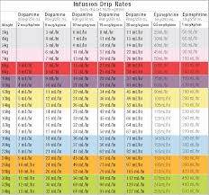 Epinephrine Drip Chart Us Ism Non Manufacturing Index