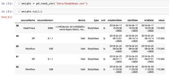 How To Export Parse And Explore Your Apple Health Data With Python Mark Koester