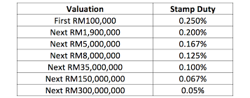 Valuers, appraisers and estate agents act 1981. Here S How To Expand Your Industrial Property Portfolio In Selangor Malaysia Industrialspace2u