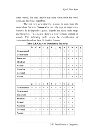 Phonetic Features Chart Ipa Chart Keyboard Interactive