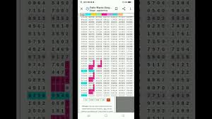 Tarikan Paito Prediksi Hk 9 Desember 2020 Youtube
