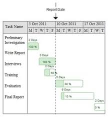 25 Best Gantt Images Gantt Chart Project Management