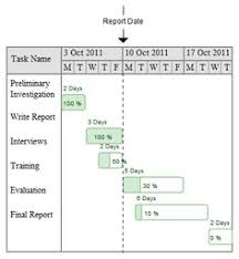 25 Best Gantt Images Gantt Chart Project Management