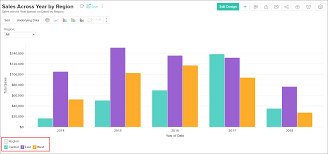 customizing a chart