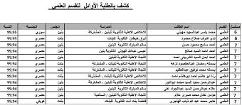 اوائل الثانوية العامة 2021 الكويت. Ø¨Ø§Ù„Ø£Ø³Ù…Ø§Ø¡ Ø§Ù„Ø·Ù„Ø§Ø¨ Ø§Ù„Ù…ØµØ±ÙŠÙŠÙ† Ø¨Ù‚Ø§Ø¦Ù…Ø© Ø£ÙˆØ§Ø¦Ù„ Ø§Ù„Ø«Ø§Ù†ÙˆÙŠØ© Ø§Ù„ÙƒÙˆÙŠØªÙŠØ©