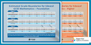This is the grade schools think students would have likely achieved if teaching, learning and exams had happened. Edexcel Gcse Maths Grade Boundaries Display Posters