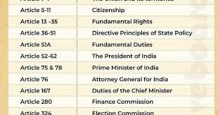 Indian Constitution S Articles In 2020 Gernal Knowledge Gk Questions And Answers Directive Principles