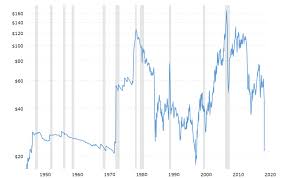 Yaitu harga minyak dunia brent dan wti (west texas intermediate).brent (brent crude) merupakan sebutan untuk minyak hasil tambang dari laut utara (eropa), dengan nama brent berasal dari lahan tambang di laut utara, yang dibuka pada tahun 1970. Siapa Yang Kawal Harga Minyak Mentah Dunia Sekarang Nf Design Engineering
