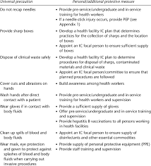 1 Key Universal Precautions To Protect Health Workers From