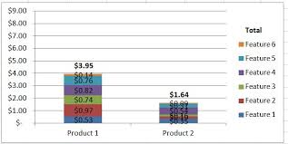 Dynamic Maximum Y Axis Scale Using Vba Excel Stack Overflow