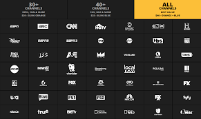 With sling tv, you can watch live nfl games as long as you have a healthy internet connection. Sling Tv Gift Cards Instant Email Delivery Giftcardcabin Com
