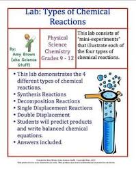 Types Of Chemical Reactions Chemistry Lessons Chemistry Classroom Teaching Chemistry