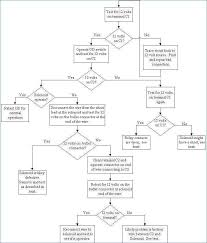 Nema Starter Size Chart Facebook Lay Chart