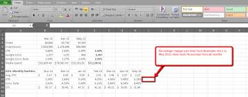 We will also illustrate the excel percentage formula in multiple cells to calculate the percent increase or decrease. How To Calculate Percentage Change Over A Period Of Time Super User