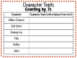 Counting By 7s By Holly Goldberg Sloan A Complete Novel Study