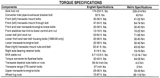 Oct 01, 2020 · 2021/04/26. F 150 Lug Nut Torque Specs