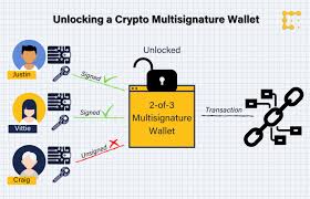 The program will use this data to provide you with a digital signature, which you then send to the main network for validation. Multisig Wallets Can Keep Your Coins Safer If You Use Them Right Coindesk