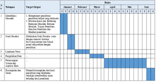 Check spelling or type a new query. Daftar Isi 2 Template Proposal Skripsi Versi 2