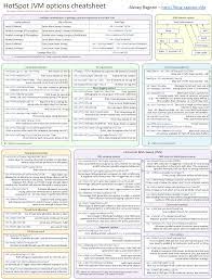 Hotspot Jvm Garbage Collection Options Cheat Sheet V3 Garbage Collection Cheat Sheets Hot Spot