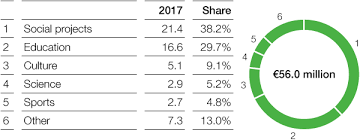 grafiksammlung basf online report 2017