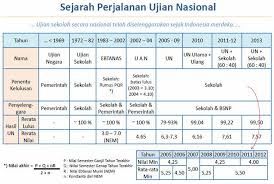 Maybe you would like to learn more about one of these? 66 Perbandingan Hasil Ujian Nasional Antara Sekolah Dasar Yang Menggunakan Ktsp Dengan Sekolah Dasar Yang Menggunakan Kur