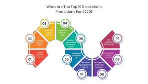 Most cryptocurrency specialists are sure that bitcoin will still rein the market of top crypto coins in 2020. What Are The Top 10 Blockchain Predictions For 2020 Customerthink