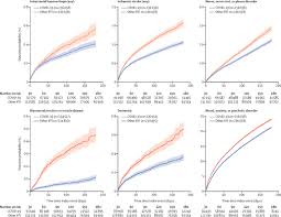 The outlook, drawing insights from new research conducted with the world's largest capital project owners and contractor construction professionals across the americas, europe and apac, focuses. 6 Month Neurological And Psychiatric Outcomes In 236 379 Survivors Of Covid 19 A Retrospective Cohort Study Using Electronic Health Records The Lancet Psychiatry