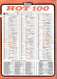 Events hot 100 billboard 200 chart search chart beat honda stage. Billboard Google Books Music Charts Billboard Music Billboard