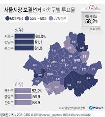 4·7 재보궐선거 본투표가 반환점을 돌고 있는 가운데 7일 현재 서울시장 보궐선거 투표율이 40%를. Cujqhlibxnigm