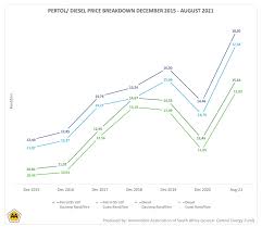 Increase of 65 cents per litre; Vgkr1ganclxmjm