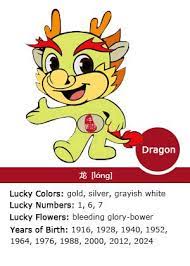 2000 Is The Year Of The Dragon Chinese Zodiac Signs Year Of The Dragon Chinese Zodiac