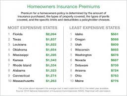 Homeowners Insurance Washington Stylish Do You Have Flood
