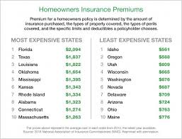 homeowners insurance washington stylish do you have flood