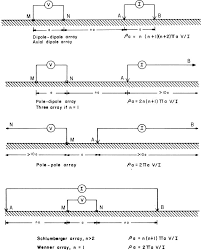 Dictionary Array Electrical Seg Wiki