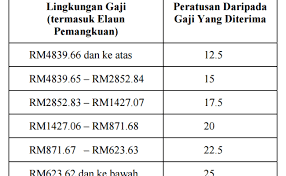 23 mac 2017 (khamis) 4. Kadar Elaun Perumahan Wilayah 2016 Jenis Jenis Elaun Perkhidmatan Guru Semua Gred Mykssr Com 4 1 Penetapan Kelayakan Elaun Perumahan