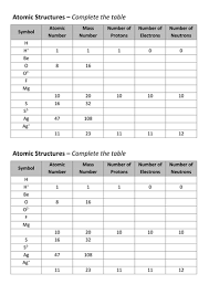 Even the proton number is called the atomic number. Atomic Structure Worksheet Teaching Resources